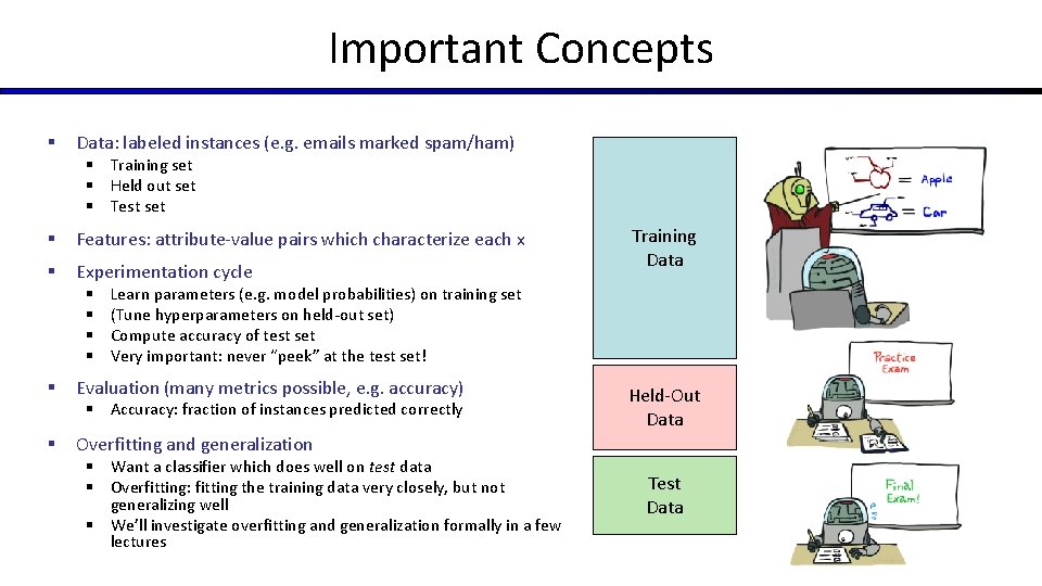 Important Concepts § Data: labeled instances (e. g. emails marked spam/ham) § Training set