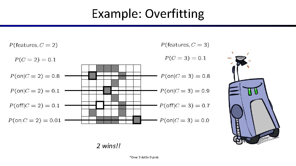 Example: Overfitting 2 wins!! *Over 3 dut to 0 prob. 