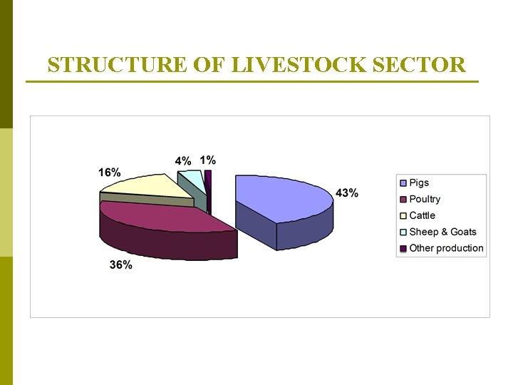 STRUCTURE OF LIVESTOCK SECTOR 