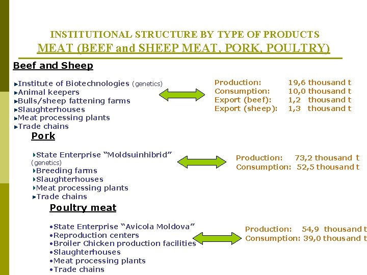 INSTITUTIONAL STRUCTURE BY TYPE OF PRODUCTS MEAT (BEEF and SHEEP MEAT, PORK, POULTRY) Beef