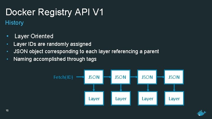 Docker Registry API V 1 History • Layer Oriented • Layer IDs are randomly