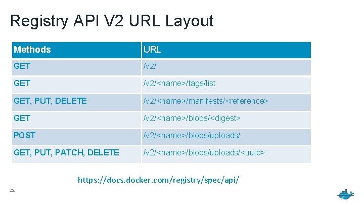 Registry API V 2 URL Layout Methods URL GET /v 2/<name>/tags/list GET, PUT, DELETE