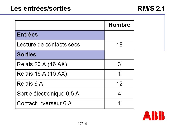 Les entrées/sorties RM/S 2. 1 Nombre Entrées Lecture de contacts secs 18 Sorties Relais