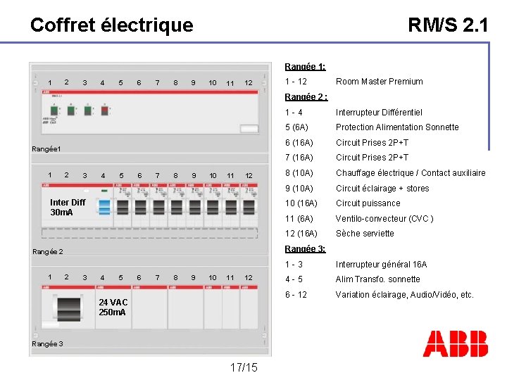 Coffret électrique RM/S 2. 1 Rangée 1: 1 2 3 4 5 6 7