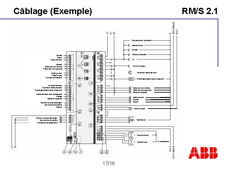 Câblage (Exemple) RM/S 2. 1 Alimentation chambre Salle de bain Entrée Pièce principale Entrée