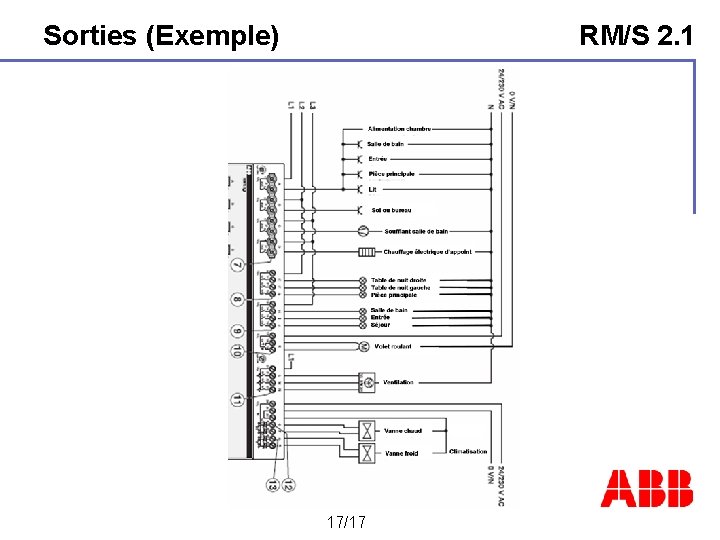 Sorties (Exemple) RM/S 2. 1 17/17 
