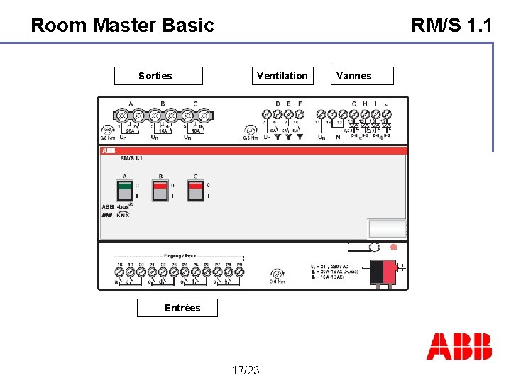 Room Master Basic Sorties RM/S 1. 1 Ventilation Entrées 17/23 Vannes 