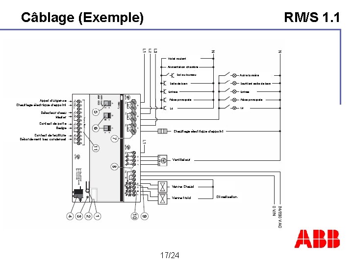 Câblage (Exemple) RM/S 1. 1 Volet roulant Alimentation chambre Sol ou bureau Autre lumière