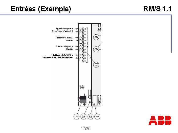 Entrées (Exemple) RM/S 1. 1 Appel d’urgence Chauffage d’appoint Détecteur d’eau Master Contact de