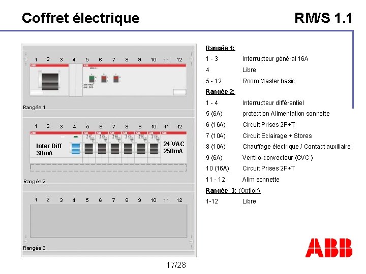 Coffret électrique RM/S 1. 1 Rangée 1: 1 2 3 4 5 6 7