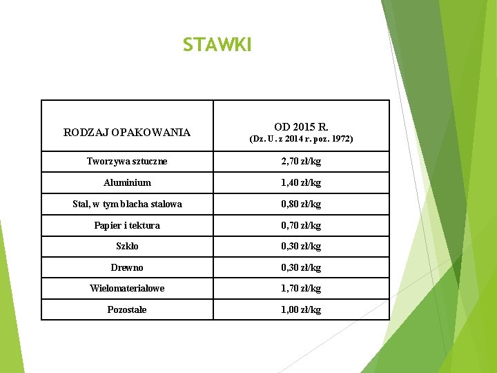 STAWKI RODZAJ OPAKOWANIA OD 2015 R. (Dz. U. z 2014 r. poz. 1972) Tworzywa