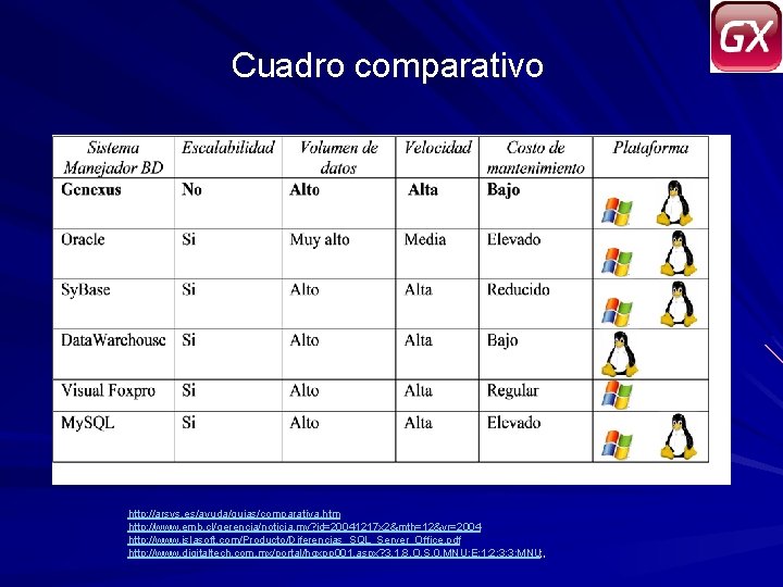 Cuadro comparativo http: //arsys. es/ayuda/guias/comparativa. htm http: //www. emb. cl/gerencia/noticia. mv? id=20041217 x 2&mth=12&yr=2004