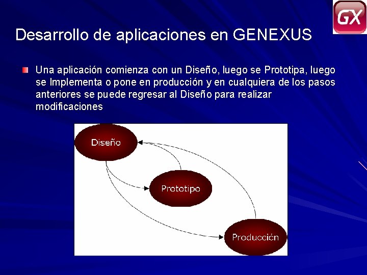 Desarrollo de aplicaciones en GENEXUS Una aplicación comienza con un Diseño, luego se Prototipa,