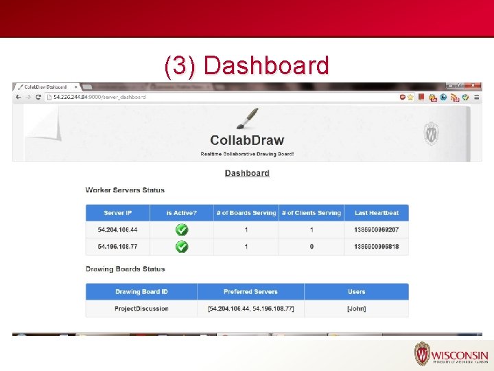 (3) Dashboard 