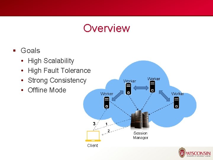 Overview § Goals • • High Scalability High Fault Tolerance Strong Consistency Offline Mode