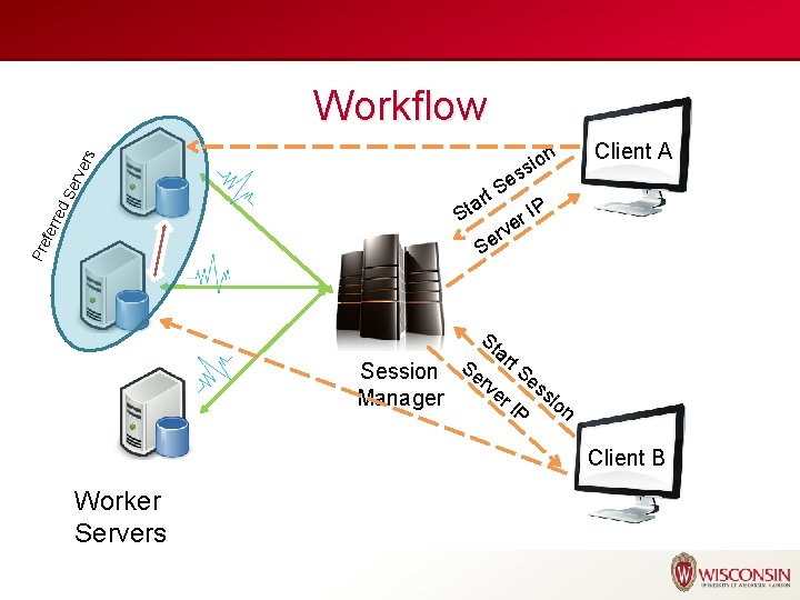 Pre fer r ed Se rve rs Workflow n sio es S t ar