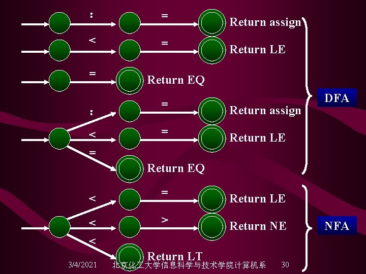 ： = Return assign < = Return LE = ： < = Return EQ