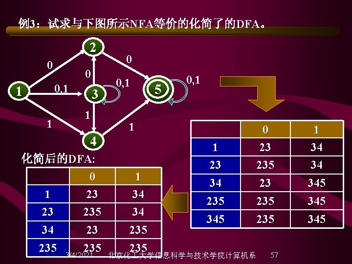 例3：试求与下图所示NFA等价的化简了的DFA。 2 0 0 0, 1 1 1 3 1 0 0, 1 5