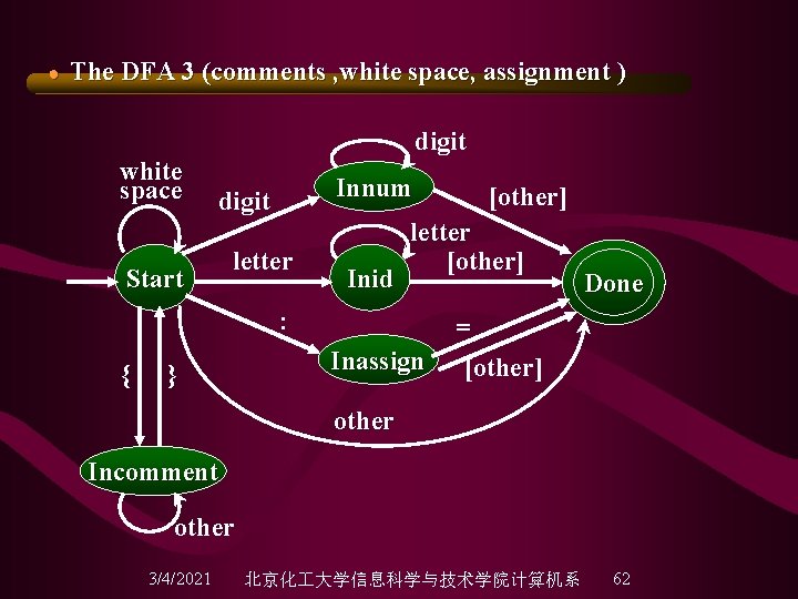 ● The DFA 3 (comments , white space, assignment ) digit white space Innum