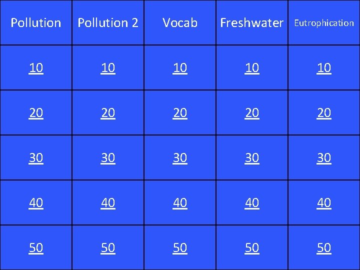Pollution 2 Vocab Freshwater Eutrophication 10 10 10 20 20 20 30 30 30
