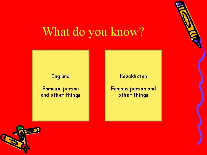 What do you know? England Kazakhstan Famous person and other things 