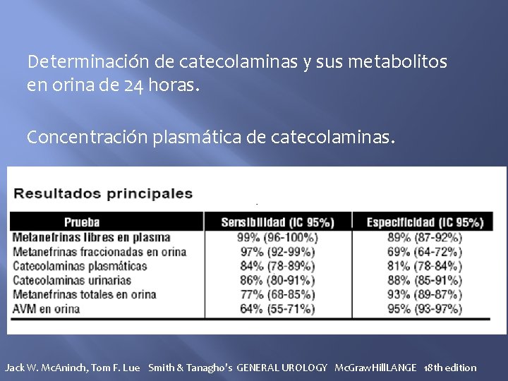 Determinación de catecolaminas y sus metabolitos en orina de 24 horas. Concentración plasmática de