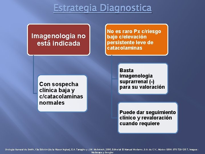 Estrategia Diagnostica Imagenologia no está indicada Con sospecha clínica baja y c/catacolaminas normales No