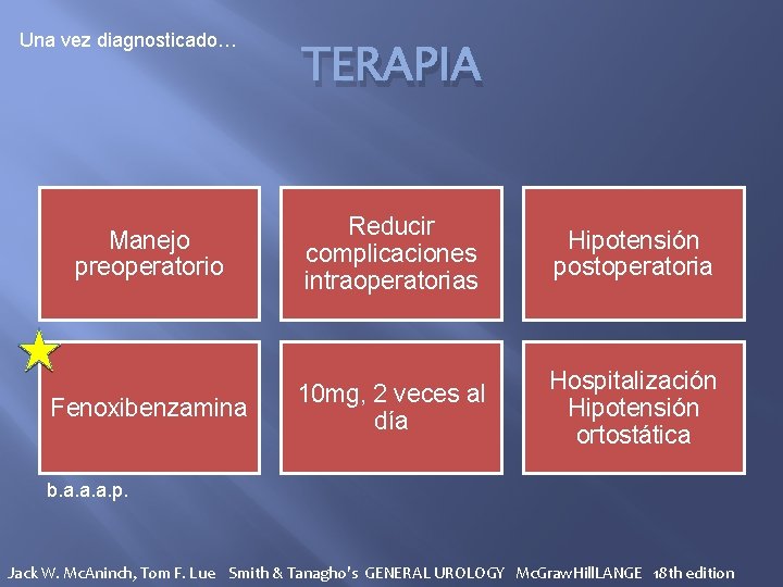 Una vez diagnosticado… TERAPIA Manejo preoperatorio Reducir complicaciones intraoperatorias Hipotensión postoperatoria Fenoxibenzamina 10 mg,