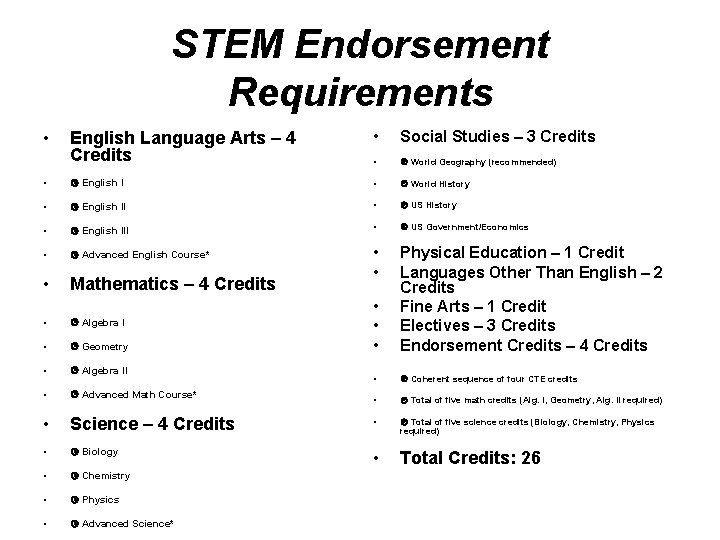 STEM Endorsement Requirements • English Language Arts – 4 Credits • Social Studies –