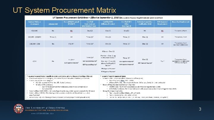 UT System Procurement Matrix 3 