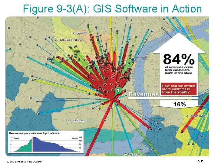 Figure 9 -3(A): GIS Software in Action © 2013 Pearson Education 8 -10 