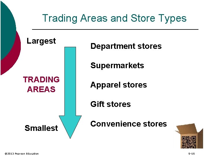 Trading Areas and Store Types Largest Department stores Supermarkets TRADING AREAS Apparel stores Gift