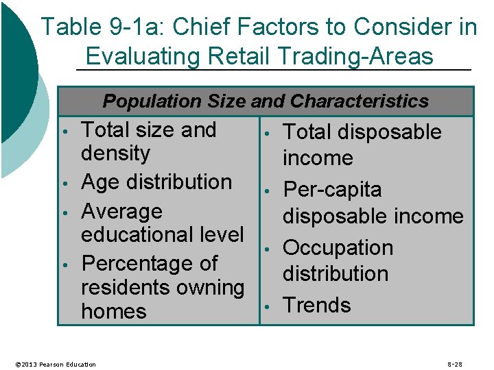Table 9 -1 a: Chief Factors to Consider in Evaluating Retail Trading-Areas Population Size