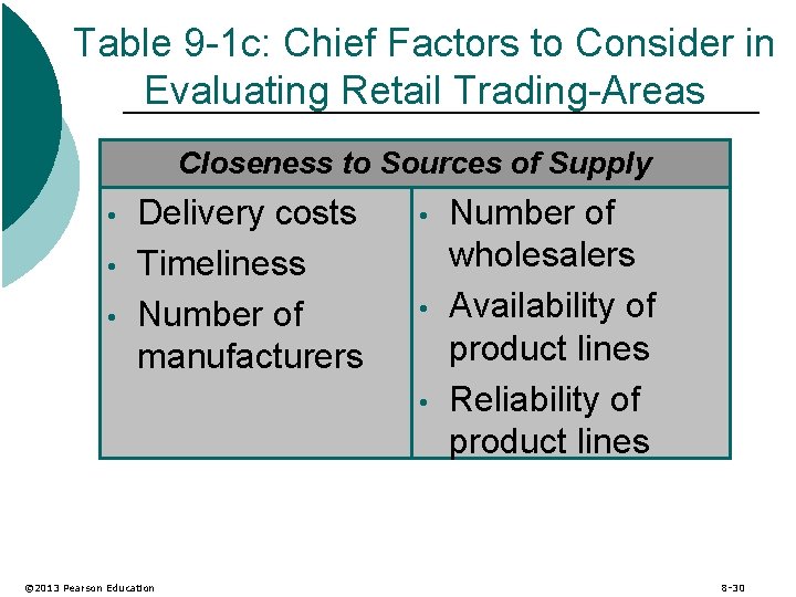 Table 9 -1 c: Chief Factors to Consider in Evaluating Retail Trading-Areas Closeness to