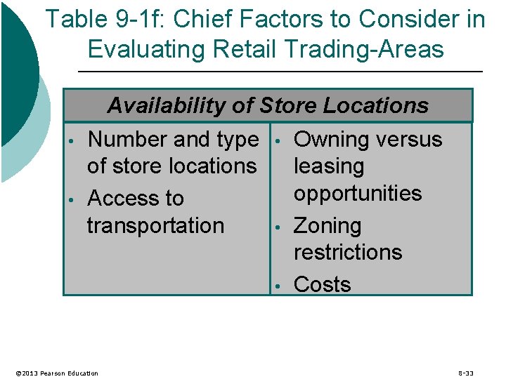 Table 9 -1 f: Chief Factors to Consider in Evaluating Retail Trading-Areas • •