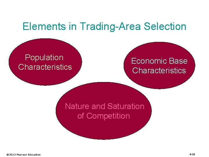 Elements in Trading-Area Selection Population Characteristics Economic Base Characteristics Nature and Saturation of Competition