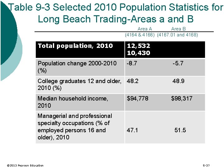 Table 9 -3 Selected 2010 Population Statistics for Long Beach Trading-Areas a and B