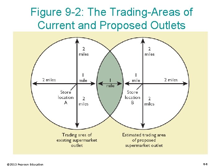 Figure 9 -2: The Trading-Areas of Current and Proposed Outlets © 2013 Pearson Education