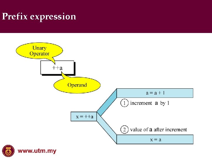 Prefix expression 