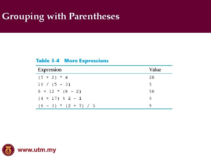 Grouping with Parentheses 