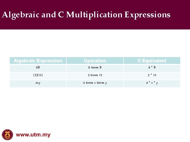 Algebraic and C Multiplication Expressions Algebraic Expression 6 B Operation 6 times B C