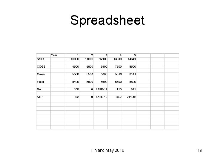 Spreadsheet Finland May 2010 19 