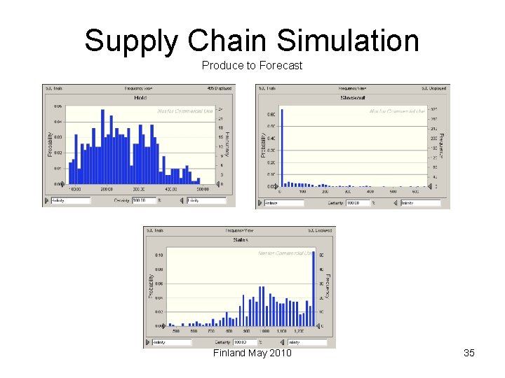 Supply Chain Simulation Produce to Forecast Finland May 2010 35 