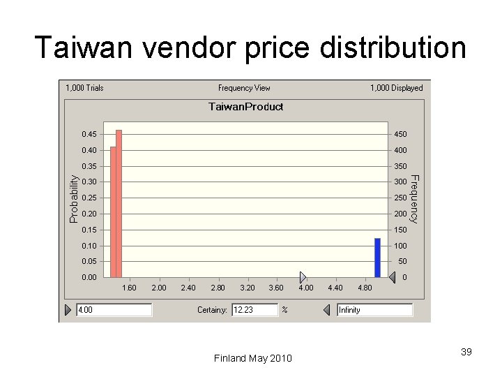 Taiwan vendor price distribution Finland May 2010 39 