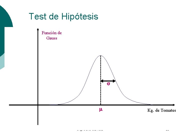 Test de Hipótesis Función de Gauss s m Ing. Julio Carreto Kg. de Tomates