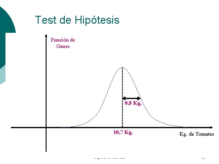 Test de Hipótesis Función de Gauss 0, 8 Kg. 10, 7 Kg. Ing. Julio