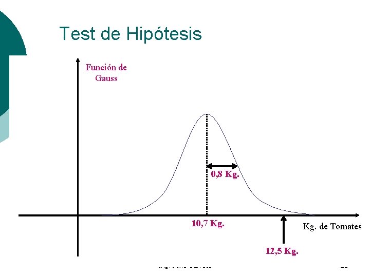 Test de Hipótesis Función de Gauss 0, 8 Kg. 10, 7 Kg. de Tomates