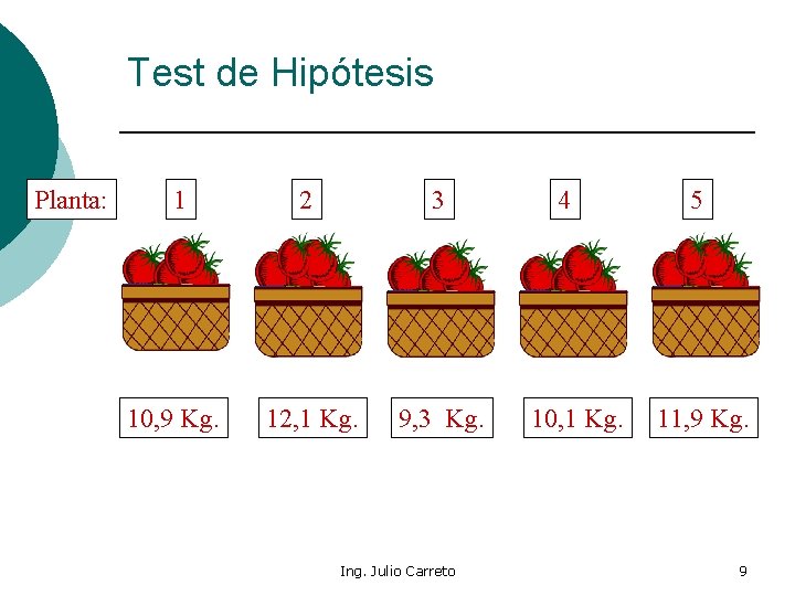 Test de Hipótesis Planta: 1 2 3 10, 9 Kg. 12, 1 Kg. 9,