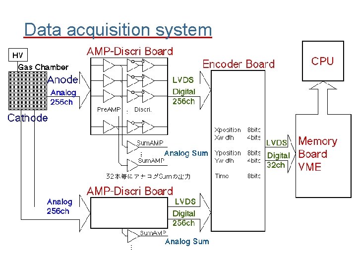 Data acquisition system 