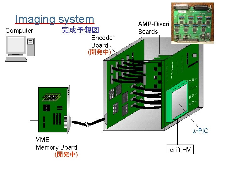 Imaging system 完成予想図 (開発中) AMP-Discri. Boards 